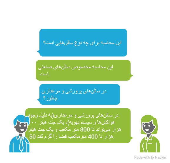 محاسبه ظرفیت در سال های پرورشی